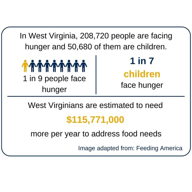 Source: Feeding America